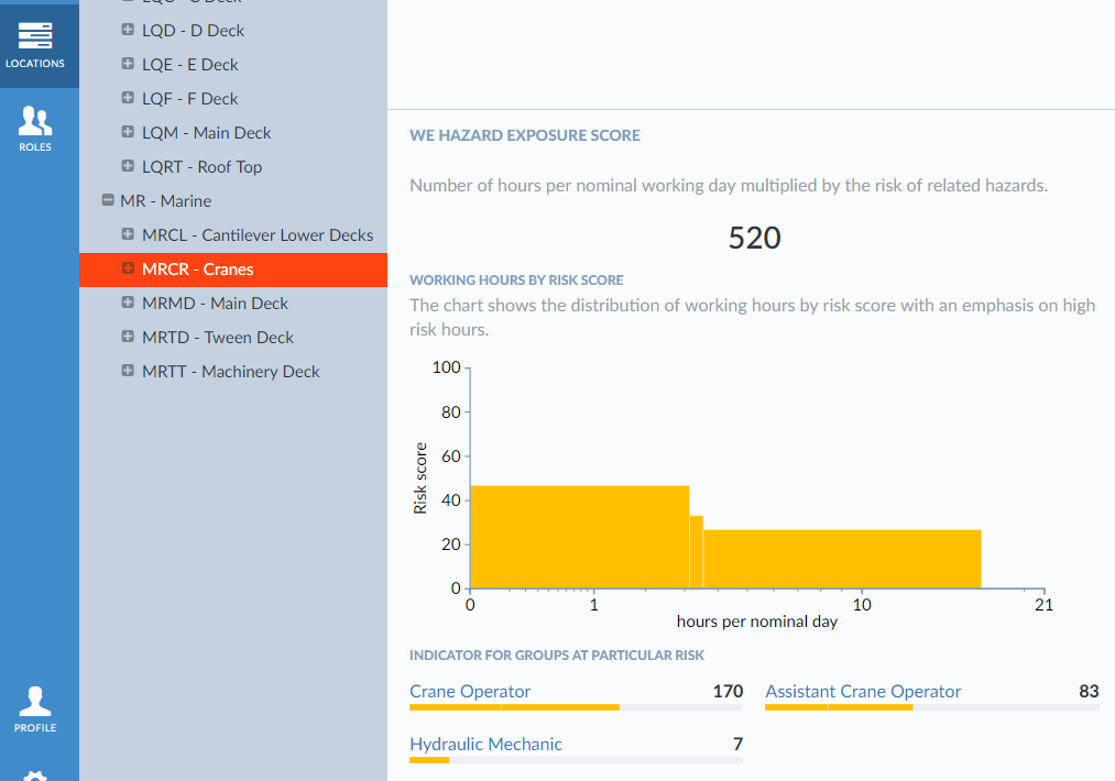 Example overview: WE hazard exposure score